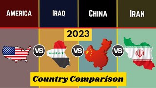 America vs Iraq vs China vs Iran | Country Comparison | America vs China | Iran vs Iraq 2023