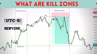 KILL ZONE, LONDON KILL ZONE NEWYORK KILL ZONE, TIMING??? ICT CONCEPT URDU HINDI.