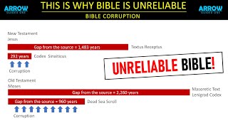 This is why the Bible is Unreliable - Arrow of Guided One - Bible Corruption | Rev 0