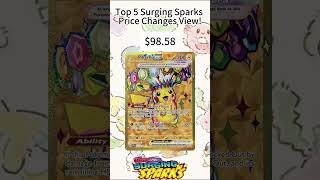 Top 5 Surging Sparks Price Changes View!