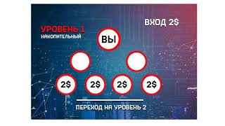 Маркетинг новой площадки Gold Business Games