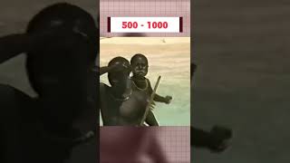 Mystery of North Sentinel island | The Last Stone Age tribe ?