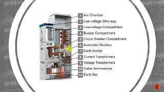 Unlocking the Secrets of Medium Voltage Switchgear Compartments: Inside and Out