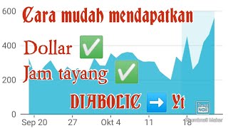 Apakah Diabolic Traffik Aman Untuk Youtube