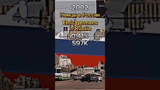 Немцы в России Ernic Germans in Russia 2021-1959