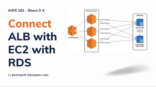 Demo 3-4 Connect ELB with EC2 & RDS #aws101