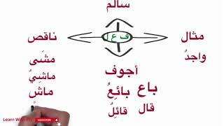 Madina book 3 class 1 - learning اسم فاعل، اسم مفعول، اسم مكان، اسم زمان