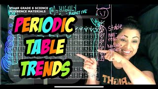 Notes on the periodic table (groups, periods, reactivity)