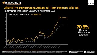 JS Momentum Factor ETF | 70.5% Returns | Invest Now