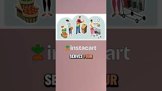 How Instacart makes money #shorts