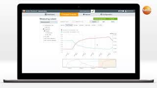 Data logger testo 160: Creating analyses and reports