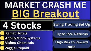 Breakout Stocks | Best stocks to buy today| Swing trading stocks today