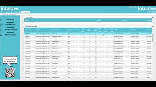 ecoprintQ - Intuitive Dashboards for PaperCut - User Profile