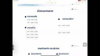 EP2. พื้นฐานเทรดทองคำ " เทรด Forex เวลาไหนดี? " By Krujoy Wanlalan