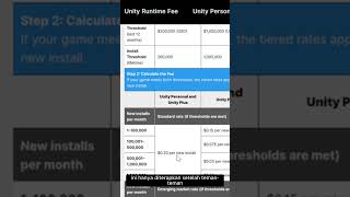 Unity Pasang biaya 0.2 $ untuk tiap Install ?  #gamedev #animation #unity2d  #unitypricing