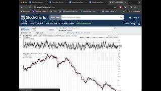 Scotday February 20th 2024 - Are Junior Miners One of the Cheapest Sectors in the Market?