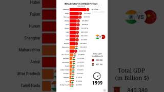 GDP comparision india🇮🇳 vs China 🇨🇳 || Indian states vs Chinese provinces(1970-2022) #shorts #viral