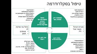 סקלרודרמה ביטויים עיקרים - פרופ' אלכסנדרה בלביר- גורמן 27.12.21