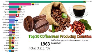 Top 20 Coffee Bean Producing Countries || Top 20 Coffee Bean Production Countries ||