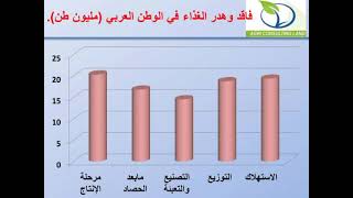 الامن الغذائي في الوطن العربي, السيادة الغذائية, la souveraineté alimentaire