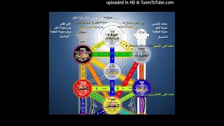 الم ذَلِكَ الْكِتَابُ //  هُدًى لِّلْمُتَّقِينَ