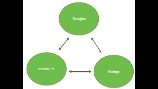 CBT (Cognitive Behavioural Therapy) Explained