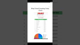 Waqf Board Email Counting Check #waqf_board #shorts