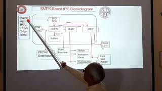 IPS Part-3 : Overview