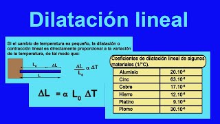 Dilatación térmica