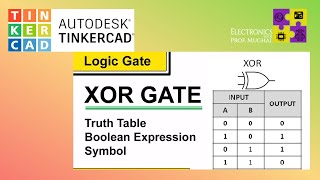 #11 XOR Gate - How to build a logic circuit from a Boolean expression?