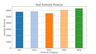 Mastering Data Visualization with Matplotlib: Step-by-Step Guide for Beginners