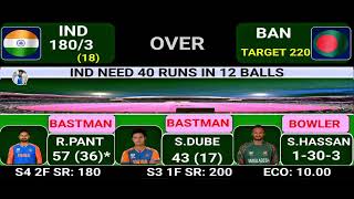 India vs Bangladesh 1st T20 Match | IND vs BAN 2024 | Cricket Match Score & Comentory