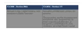 Companies Act 2013 by SAS Partners