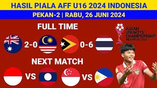 HASIL PIALA AFF U16 HARI INI - TIMNAS THAILAND VS TIMUR LESTE - KLASEMEN PIALA AFF U16 TERBARU