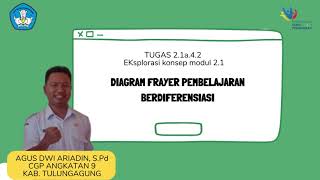 Diagram Frayer Modul 2.1 Eksplorasi Konsep