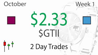 Lots of Trade Setups with $GTII & Two Trades - Live Daytrading Commentary