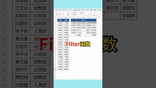 分类汇总。#excel #表格 #文员 #0基础学电脑 #办公技能