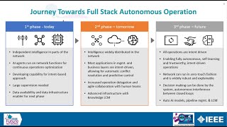 IEEE Next G Summit, Leveraging AI/ML for Full Stack Autonomous Operation of 5G&B) by Deepak Kataria