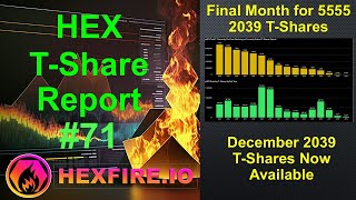 HEX T-Share Report #71,  December 2039 T-Shares Available