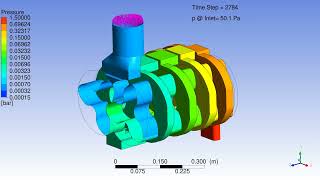 CFX Berlin-Video: CFD simulation of a 5-stage roots vacuum pump