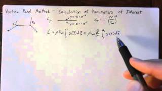 Vortex Panel Method - Parameters of Interest