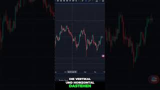 Tradingview Geheimtipp für einen sauberen Chart