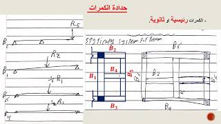 # 26 _ النظام الإنشائي للكمرات