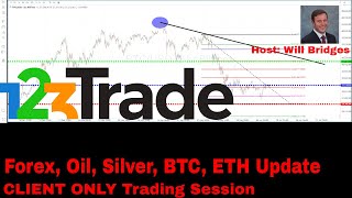 Forex, Oil, Silver, BTC, ETH Technical Analysis [Trading Session]