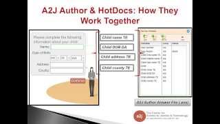 Introduction to A2J Author and HotDocs