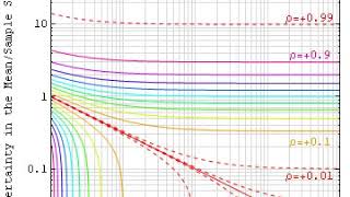 Standard error | Wikipedia audio article