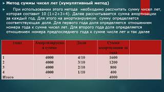 Каскеленский Гуманитарно-Технический колледж. Преподаватель: Абдыманапова  Тема: Учет амортизации ОС