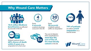 Why Wound Care Matters