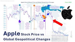 Apple Stock (Share) Price vs Global Geopolitical Changes 2000-2023 | Consumer Electronics, AAPL