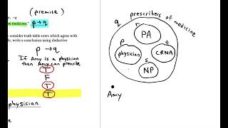 Several Conditional Statements...Connecting a Venn Diagram to a Truth Table